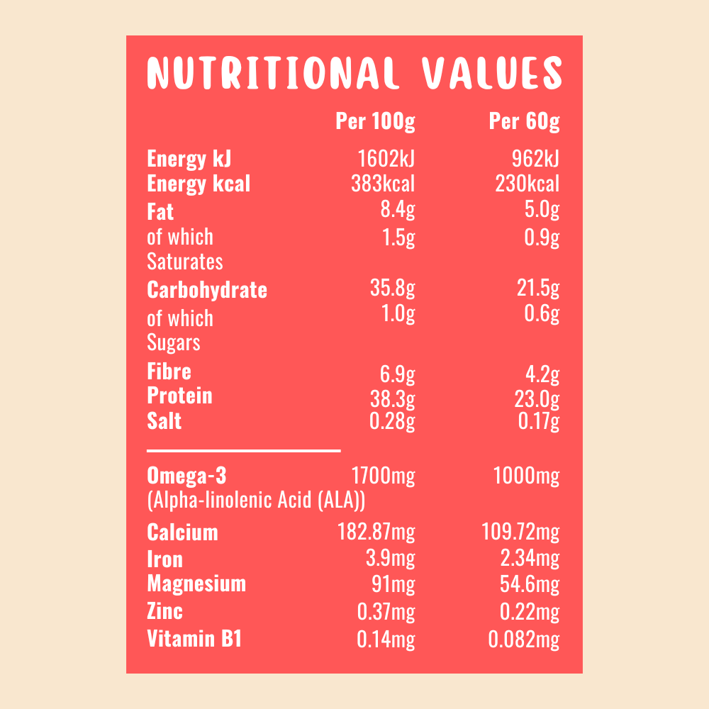 Mighty Protein Oats